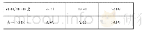 《表六按教育程度和家庭收入划分的二胎生育态度 (%)》