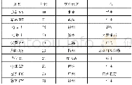 《表1 被访谈者基本信息》