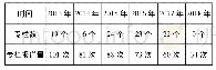 《表4 2013～2018年《福建日报》涉台报道专栏数和专栏报道量》