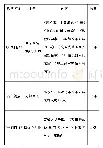 表3 主流媒体微博关于改革开放40年中榜样先锋的记忆建构