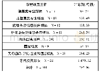 表1 不同议程设置主体的数量和评论数分析