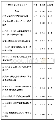 表4 大学生身体意识客体化(N=308)