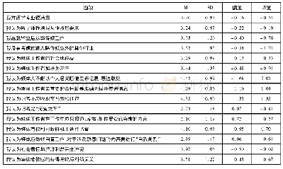 表2“部校共建”四校传媒专业大学生职业认同状况(N=409)