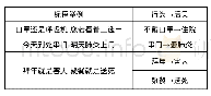 表1 抗疫标语中的风险话语