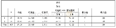 《表8 网络意见领袖人与赞成态度评论的关系》