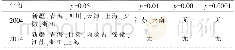 《表3 2004和2014年局域空间自相关显著性检验结果》