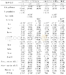 《表3 按城市人口规模分组的系统GMM估计结果》