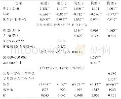 《表4 未成年人科学素养影响因素模型》