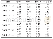 《表2 原油周价格的RMSE和MAPE》