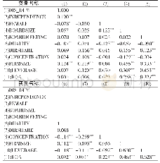 《表5 相关系数矩阵：董事会组成与温室气体排放信息披露的关联性——基于2011—2016年CDP中国报告的实证研究》