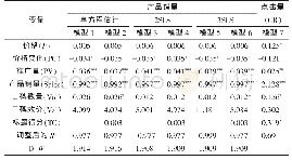 《表1 模型估计结果：电商平台商品标题优化的有效性及其杠杆机制》