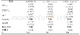 《表7 业绩补偿承诺对研发创新影响研究———DID》