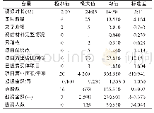 《表2 描述性统计结果：股权众筹质量信号对投资人参与度的影响》