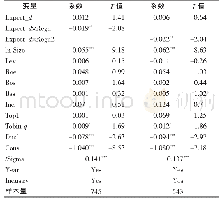 《表8 硬约束的调节作用：央企高管政治晋升预期与环境信息披露质量——基于重污染行业的实证研究》