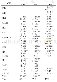 表7 内生性检验结果：碳信息披露如何影响债务融资成本——基于债务违约风险的中介效应研究