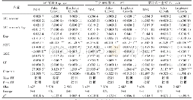 表5 VC投资经验（Exp＿age、Exp＿IPO、Exp＿exit）对新三板企业绩效的影响