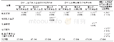 表4 就业质量对农民工城市定居意愿影响的机制分析