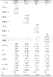 表3 固定效应回归结果：履行环境责任是否会提高企业经济效益——基于利益相关者视角