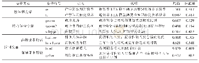 表2 变量定义与说明：政府支持对产学知识流动双元效率的影响——以137所“双一流”建设高校为例