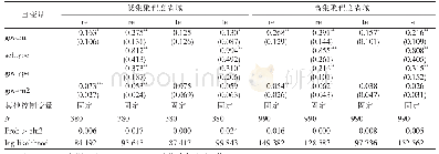表7 不同创新资源集聚程度下政府支持对产学知识流动效率的回归结果