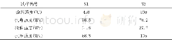 《表1 针刺预制体试样性能》