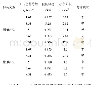 《表2 层合板低能量冲击损伤尺寸数据Table 2 The damage dimensions dates of the laminates》