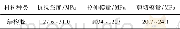 《表4 结构胶的力学性能Table 4 Mechanical properties of structural adhesive》