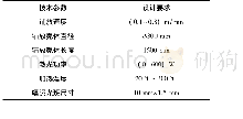 《表1 系统加热温度相关技术参数指标》