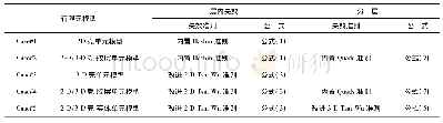 表2 复合材料开孔层合板有限元模型的计算实例