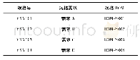 《表2 规格BOM管理模式》