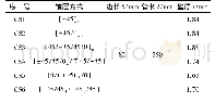 表4 文献[5]中的复合材料矩形薄壁管几何参数和铺层参数