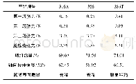 《表1 同种布局不同玻璃纤维型号对比测试结果》