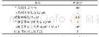 《表1 二极管谐振回路主要参数Tab.1 Main parameters of the diode resonant circuit》