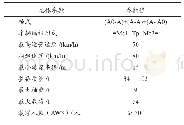 《表3 智轨电车总体参数：智轨电车总体与轻量化设计》