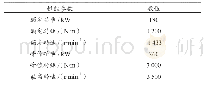 《表5 牵引电机主要参数：智轨电车牵引系统设计与应用》