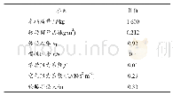 表1 队列中的车辆参数：混合交通环境车辆队列协同控制