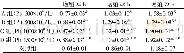 《表1 不同血小板浓度PRP作用于不同时间对小鼠软骨细胞增殖的影响》