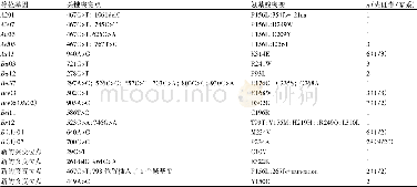 《表1 70例ABO亚型标本的等位基因和氨基酸变化情况及例数》