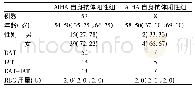 《表1 患者一般资料：自身抗体和红细胞输注方式对自身免疫性溶血性贫血患者输血疗效影响》