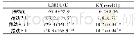 《表2 不同振动暴露时间红细胞LDH、K+变化》
