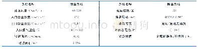 表1 金属纤维袋除尘器设计参数