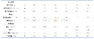表1 0 中国硅酸盐玻璃的牌号和性质（续）