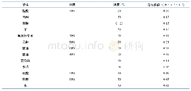 表2 液体导热系数表：制瓶机模具冷却装置的设计与分析