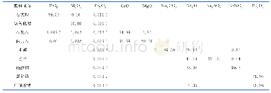 表1 各种原料化学成分(质量分数)