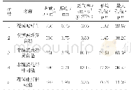 表4 滤料的基本性能参数及孔径