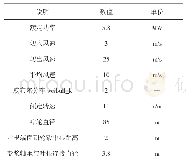 表2 5.8 MW风力机叶片计算参数