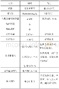 《表1 北方某2×600 t/d浮法玻璃生产线运行状况》