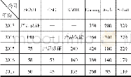 《表1 国内外重要公司产品价格变化情况/元·m-2》