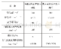 《表1 某普白料节能玻璃熔窑设计指标》