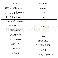 《表1 金属纤维袋除尘器设计参数》